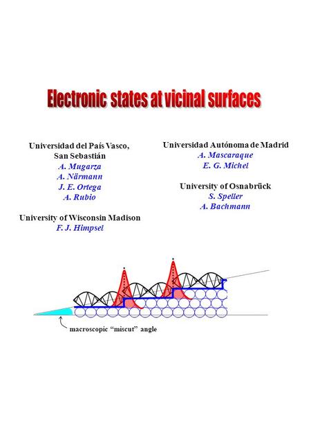 Universidad del País Vasco, San Sebastián A. Mugarza A. Närmann J. E. Ortega A. Rubio University of Wisconsin Madison F. J. Himpsel macroscopic “miscut”