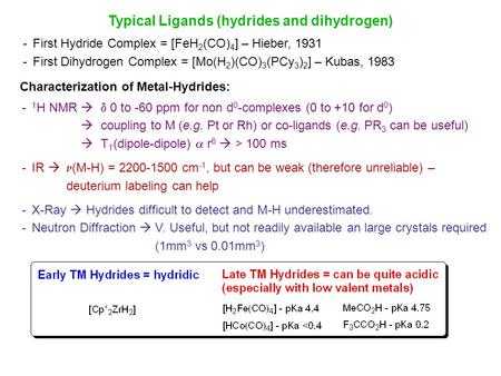 Typical Ligands (hydrides and dihydrogen)