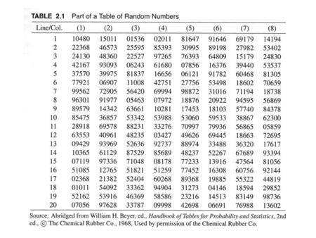 ISSUES RELATED TO SAMPLING Why Sample? Probability vs. Non-Probability Samples Population of Interest Sampling Frame.