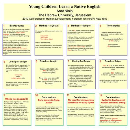 Young Children Learn a Native English Anat Ninio The Hebrew University, Jerusalem 2010 Conference of Human Development, Fordham University, New York Background: