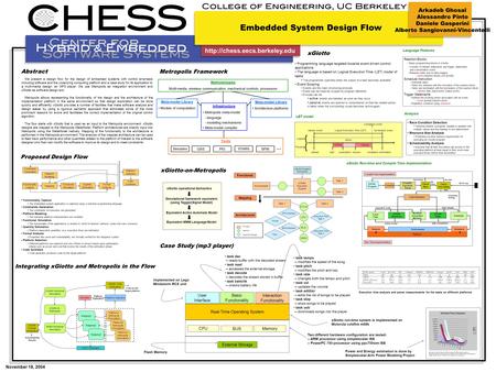 November 18, 2004 Embedded System Design Flow Arkadeb Ghosal Alessandro Pinto Daniele Gasperini Alberto Sangiovanni-Vincentelli