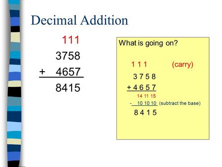 Decimal Addition 111 3758 + 4657 8415 What is going on? 1 1 1 (carry) 3 7 5 8 + 4 6 5 7 14 11 15 - 10 10 10 (subtract the base) 8 4 1 5.