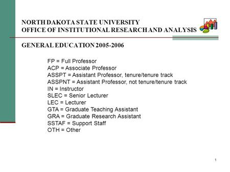 1 NORTH DAKOTA STATE UNIVERSITY OFFICE OF INSTITUTIONAL RESEARCH AND ANALYSIS GENERAL EDUCATION 2005-2006 FP = Full Professor ACP = Associate Professor.