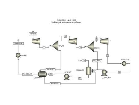 Note that I broke the recycle after the boiler. While not really necessary, it does make life easier. I used three design specs in this problem. The closed.