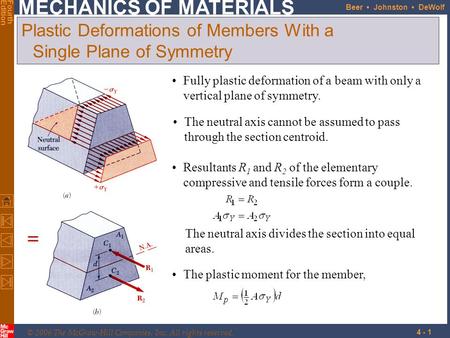 Plastic Deformations of Members With a Single Plane of Symmetry