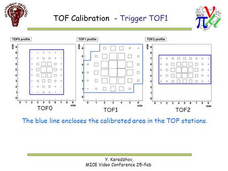 Y. Karadzhov, MICE Video Conference 25-feb TOF Calibration - Trigger TOF1 TOF 0 TOF 1 TOF 2 The blue line encloses the calibrated area in the TOF stations.