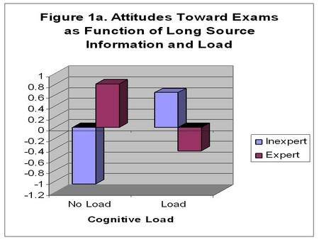 Valenced Thoughts re Initial Argument AttitudeInitial Argument Valenced Thoughts re Communicator.46* (.36)*.33* (.19).40*.59* (.24).44 (.49*)