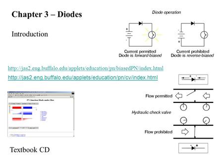 Chapter 3 – Diodes Introduction  Textbook CD