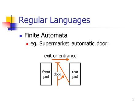 1 Regular Languages Finite Automata eg. Supermarket automatic door: exit or entrance.