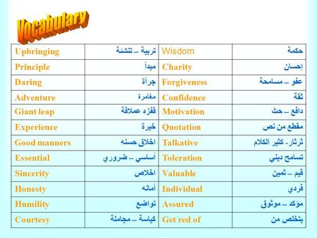 حكمة Wisdom تربية – تنشئةUpbringing إحسانCharityمبدأPrinciple عفو – مسامحةForgivenessجرأةDaring ثقةConfidence مغامرة Adventure دافع – حثMotivationقفزه.