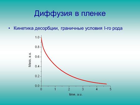 Диффузия в пленке Кинетика десорбции, граничные условия I-го рода.