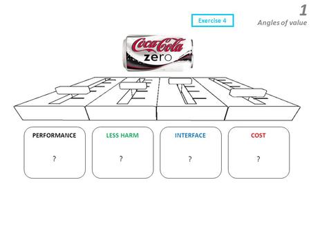 1 Angles of value PERFORMANCELESS HARMINTERFACECOST Exercise 4 ? ? ? ?