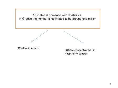 1.Disable is someone with disabilities. In Greece the number is estimated to be around one million 35% live in Athens 50%are concentrated in hospitality.