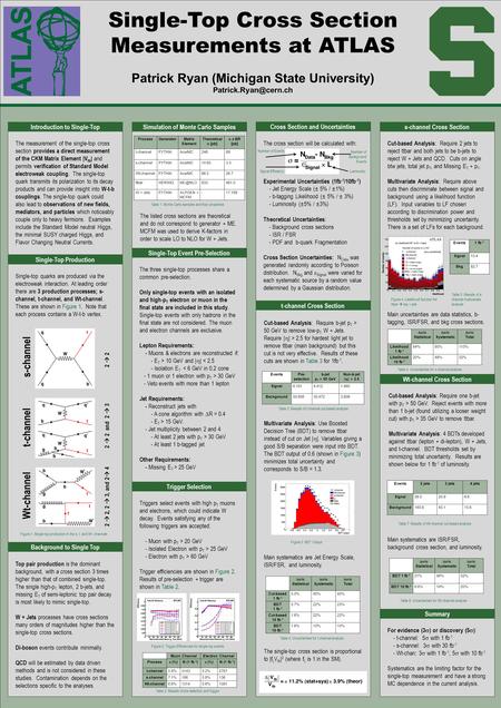 Single-Top Cross Section Measurements at ATLAS Patrick Ryan (Michigan State University) Introduction to Single-Top The measurement.