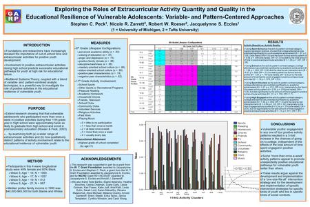 RESULTS Activity Quantity vs. Activity Quality:  Using Sport-School as the activity pattern contrast category, logistic regression analysis, showed that.