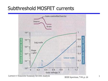 1 Lecture 4: Transistor Summary/Inverter Analysis Subthreshold MOSFET currents IEEE Spectrum, 7/99, p. 26.