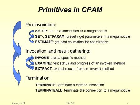 January 1999 CHAIMS1 Primitives in CPAM Pre-invocation: SETUP: set up a connection to a megamodule SET-, GETPARAM: preset / get parameters in a megamodule.