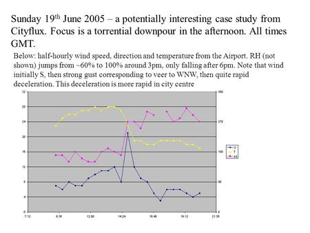 Sunday 19 th June 2005 – a potentially interesting case study from Cityflux. Focus is a torrential downpour in the afternoon. All times GMT. Below: half-hourly.