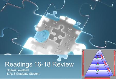 Readings 16-18 Review Shawn Loveland SIRLS Graduate Student.