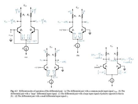 Fig. 6.2 Different modes of operation of the differential pair: (a) The differential pair with a common-mode input signal vCM. (b) The differential.