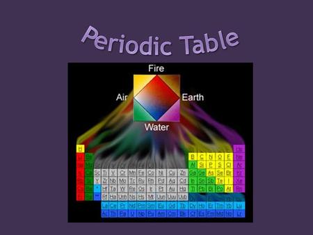 Periodic Table.