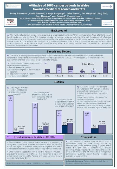 A) The number of potentially eligible patients recruited to randomised clinical trials (RCTs) worldwide is low. Trials often fail to recruit target numbers.