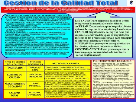 GESTION DE CALIDAD ES EL PROCESO DE IDENTIFICAR,ACEPTAR,SATISFACER,Y SUPERAR CONSTANTEMENTE LAS EXPECTATIVAS Y NECESIDADES DE TODOS LOS COLECTIVOS HUMANOS.