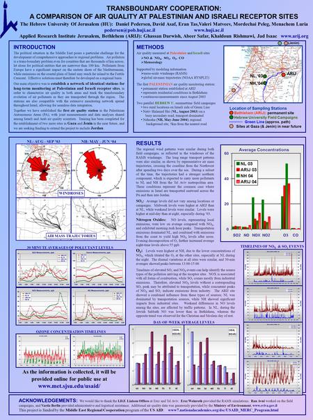 TRANSBOUNDARY COOPERATION: A COMPARISON OF AIR QUALITY AT PALESTINIAN AND ISRAELI RECEPTOR SITES The Hebrew University Of Jerusalem (HU): Daniel Pedersen,