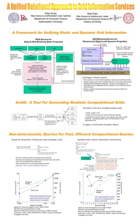 Peter Dinda  Department of Computer Science Northwestern University Beth Plale  Department.