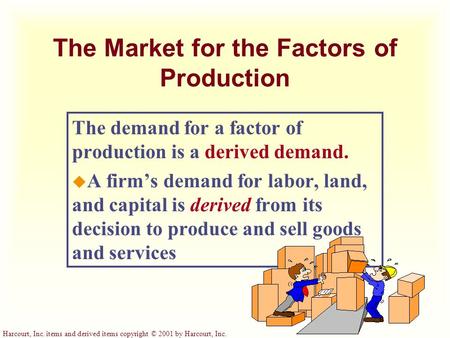 Harcourt, Inc. items and derived items copyright © 2001 by Harcourt, Inc. The Market for the Factors of Production The demand for a factor of production.