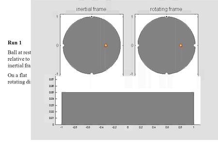 Run 1 Ball at rest relative to inertial frame On a flat rotating disk.