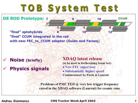 Andrea Giammanco CMS Tracker Week April 20031 DS ROD Prototype: “final” optohybrids “final” CCUM integrated in the rod with new FEC_to_CCUM adapter (Guido.