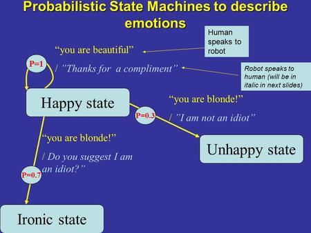 Probabilistic State Machines to describe emotions Happy state Ironic state Unhappy state “you are beautiful” / ”Thanks for a compliment” “you are blonde!”