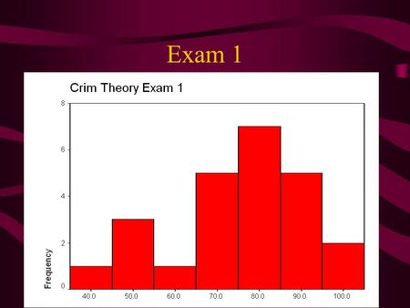 Exam 1. Testing A Hypothesis Hypothesis: individuals who are committed to performing well will do better on the exam. –My measure of “commitment to theory.