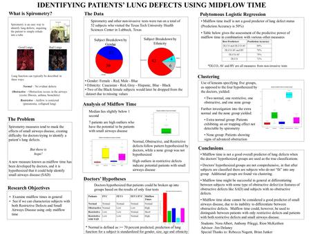 IDENTIFYING PATIENTS’ LUNG DEFECTS USING MIDFLOW TIME Spirometry is an easy way to identify lung defects, requiring the patient to simply exhale into a.