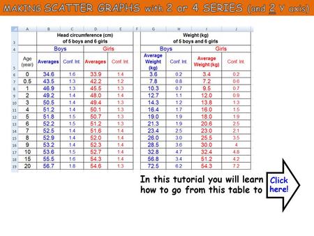 In this tutorial you will learn how to go from this table to Click here!