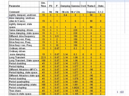 1 :60. 2 3 Handout #20 Nonlinear Systems and Chaos Most important concepts  Sensitive Dependence on Initial conditions  Attractors Other concepts 