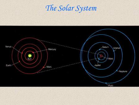 The Solar System.