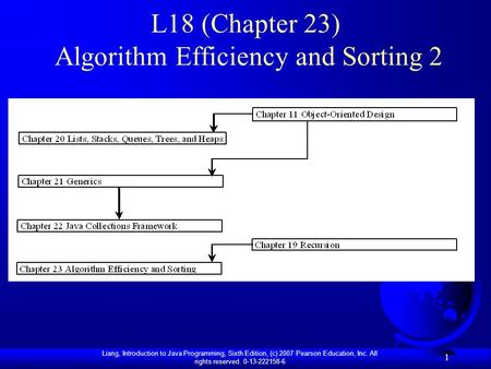 Liang, Introduction to Java Programming, Sixth Edition, (c) 2007 Pearson Education, Inc. All rights reserved. 0-13-222158-6 1 L18 (Chapter 23) Algorithm.