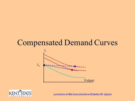 Lectures in Microeconomics-Charles W. Upton Compensated Demand Curves.