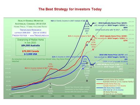 The Best Strategy for Investors Today. … when the median single-family home price is at 90 ounces or 80 ounces and perhaps even less, a house can be purchased.