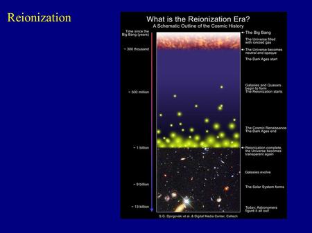 Reionization Logistics.