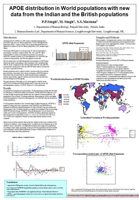 APOE distribution in World populations with new data from the Indian and the British populations P.P.Singh 1, M. Singh 1, S.S.Mastana 2 1. Department of.