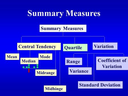 Coefficient of Variation