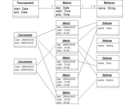 * * Tournament start : Date end : Date Referee Match start : Time end : Time 1..2 name : String :Tournament start : 2004/03/01 end : 2004/03/04 :Referee.