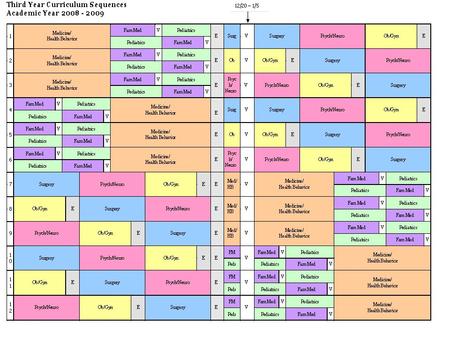 Third Year Sequence Dates (1 – 6) 1a Medicine/HB 6/2 – 8/22 Family Med 8/25 – 9/26 Vacation 9/29 – 10/3 Pediatrics 10/6 – 11/14 Elective 11/17 – 11/26.