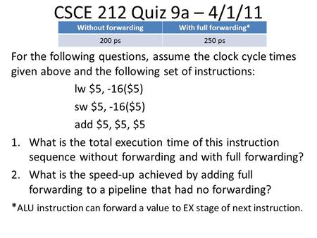 CSCE 212 Quiz 9a – 4/1/11 For the following questions, assume the clock cycle times given above and the following set of instructions: lw $5, -16($5) sw.