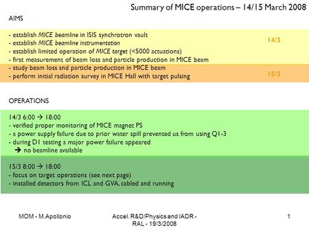 MOM - M.ApollonioAccel. R&D/Physics and IADR - RAL - 19/3/2008 1 Summary of MICE operations – 14/15 March 2008 AIMS - establish MICE beamline in ISIS synchrotron.