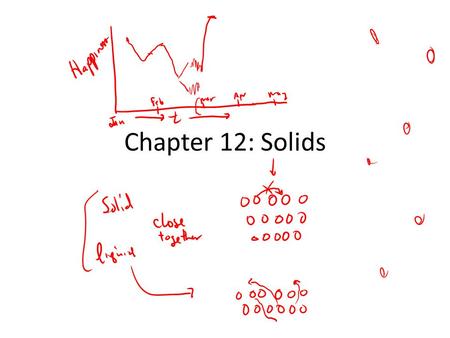 Chapter 12: Solids. Types of Solids: Ionic Molecular Network: crystalline amorphous Metallic.