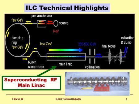 3-March-06ILCSC Technical Highights1 ILC Technical Highlights Superconducting RF Main Linac.